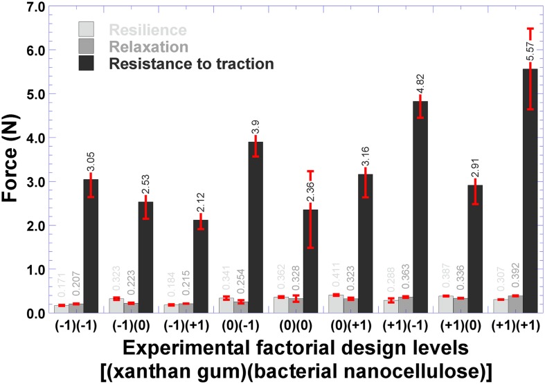 FIGURE 5