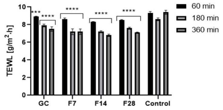 Figure 13