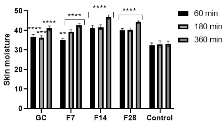 Figure 14