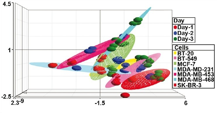 Supplementary Figure 2