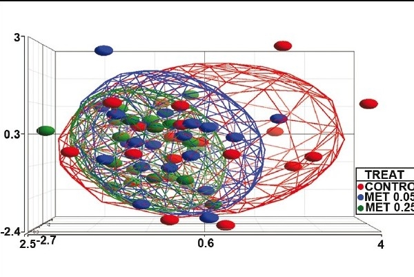 Supplementary Figure 1