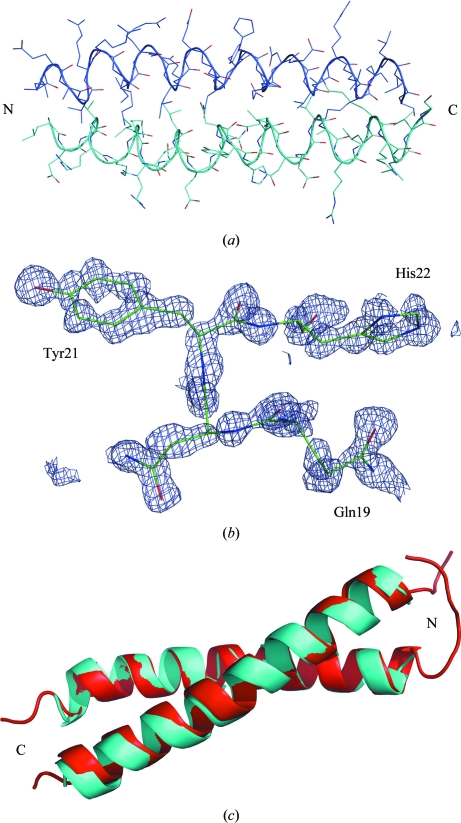 Figure 2