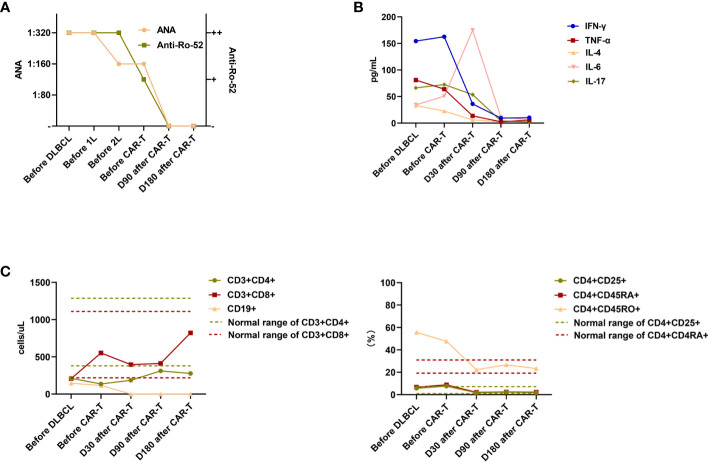 Figure 2