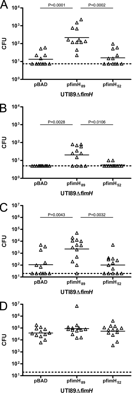 FIG. 6.