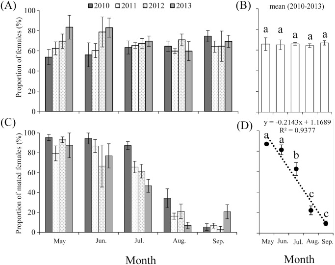 Fig 4