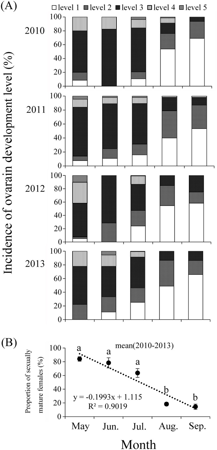 Fig 6