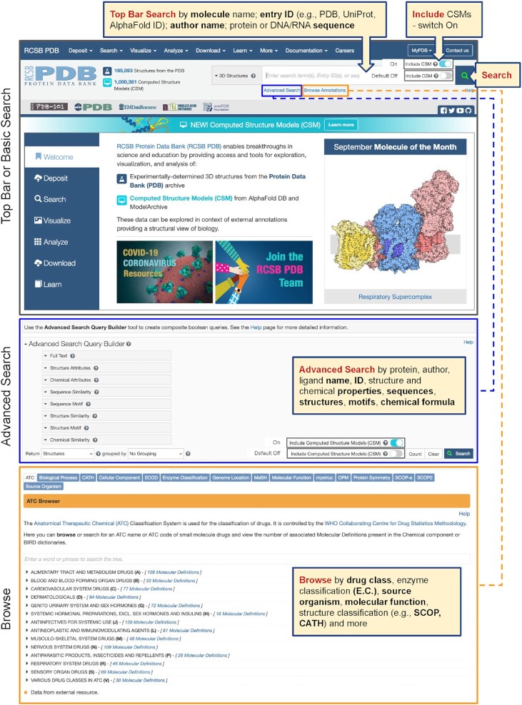 Figure 3.