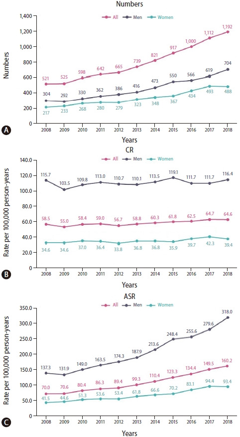 Figure 2.