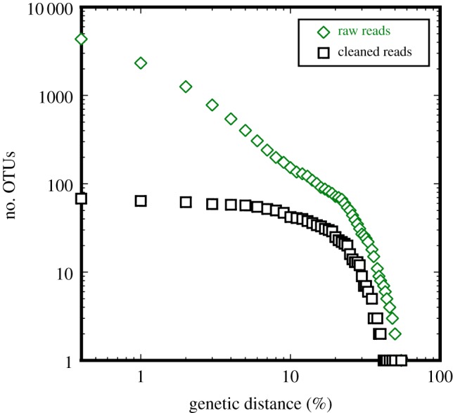 Figure 2.