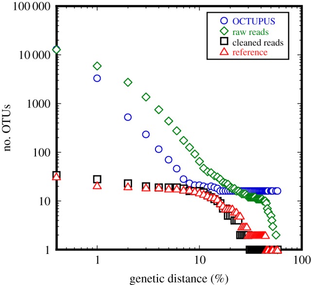 Figure 1.