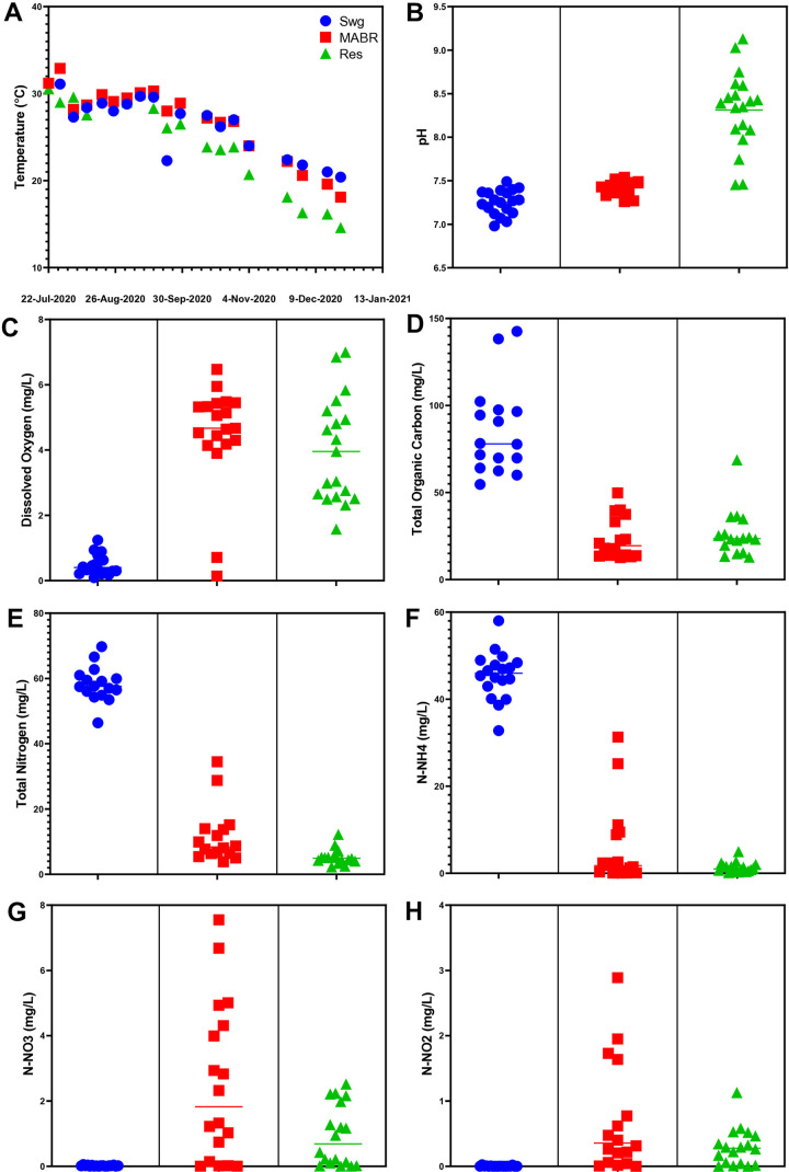 FIG 2