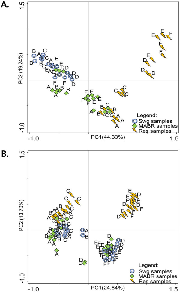 FIG 4