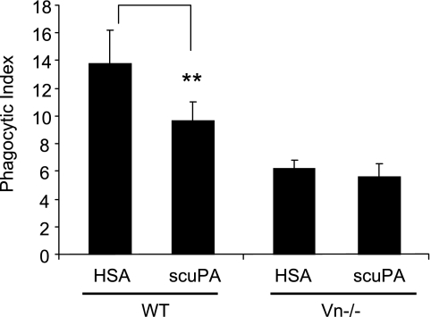 Figure 9.