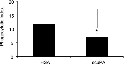 Figure 10.