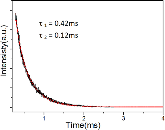 Figure 9