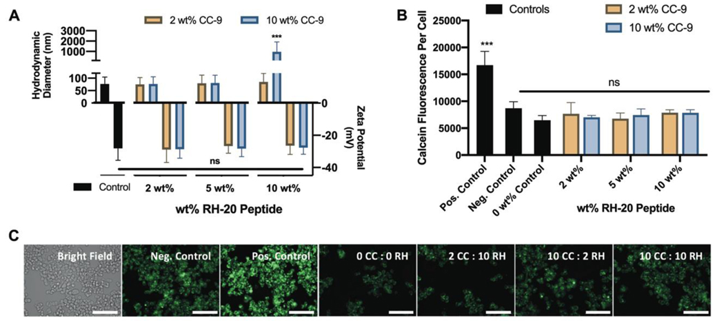 Figure 6: