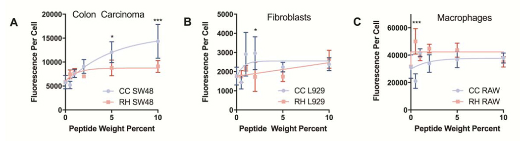 Figure 4: