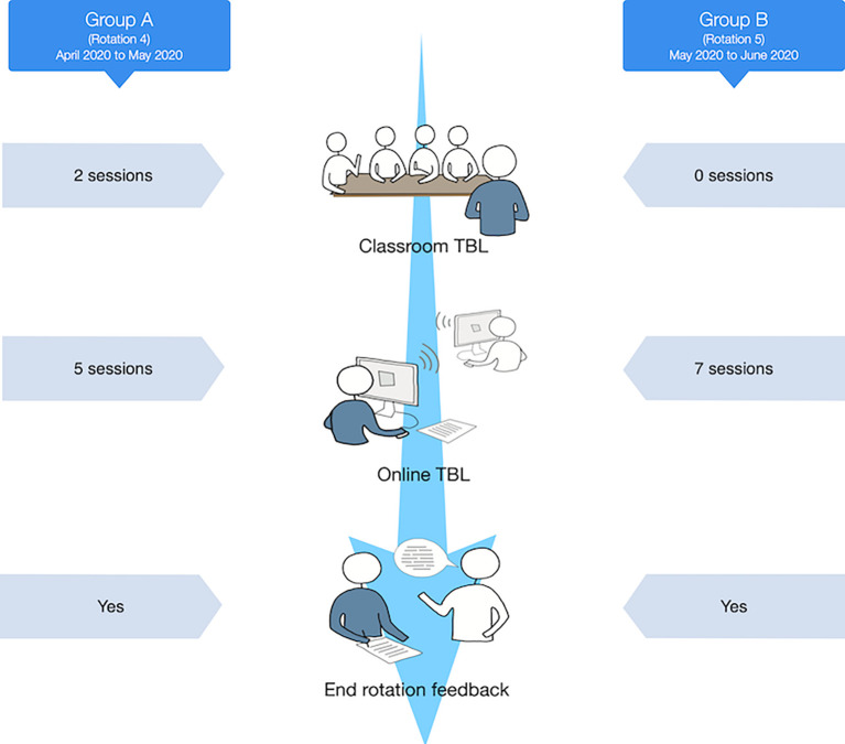 Figure 3. 