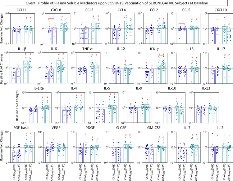 Figure 6