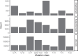 Extended Data Fig. 3