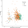 Extended Data Fig. 4