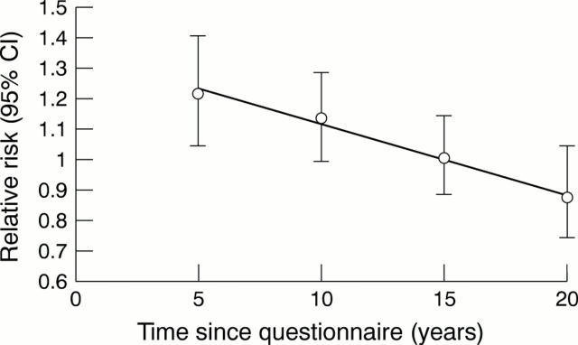 Figure 1  