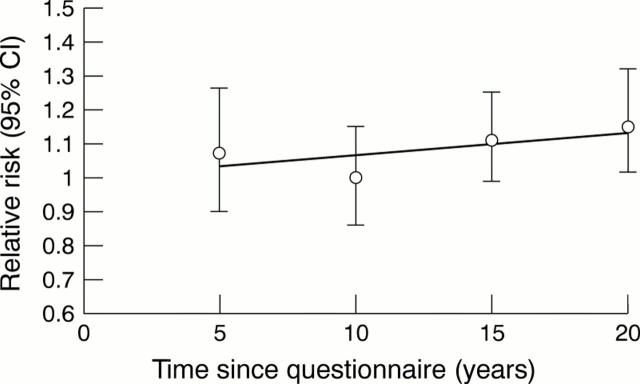 Figure 3  