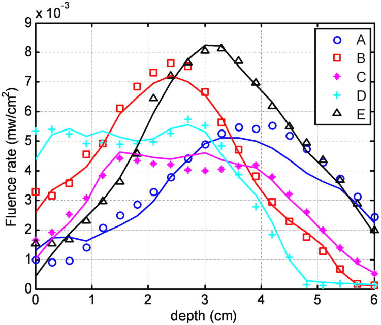 Figure 13