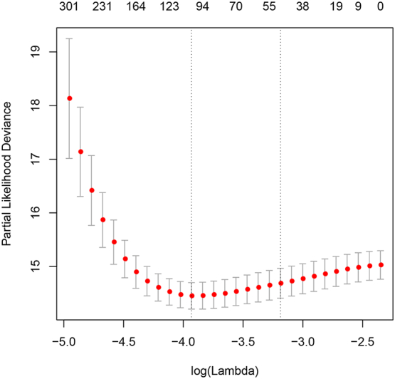 Supplementary Fig. S2