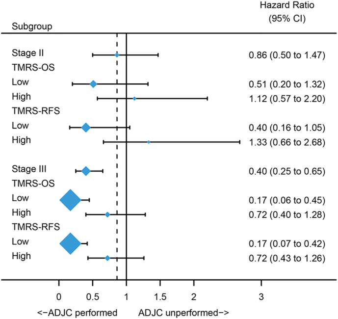 Supplementary Fig. S4