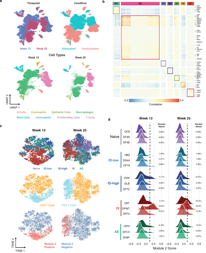 Extended Data Fig. 6