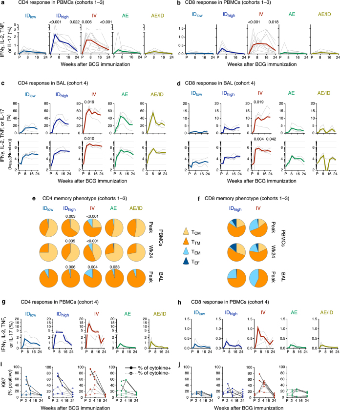 Extended Data Fig. 4