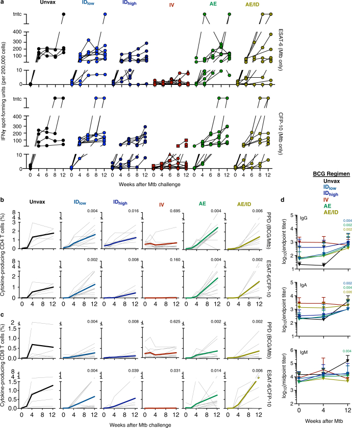 Extended Data Fig. 9