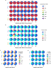 Extended Data Fig. 3