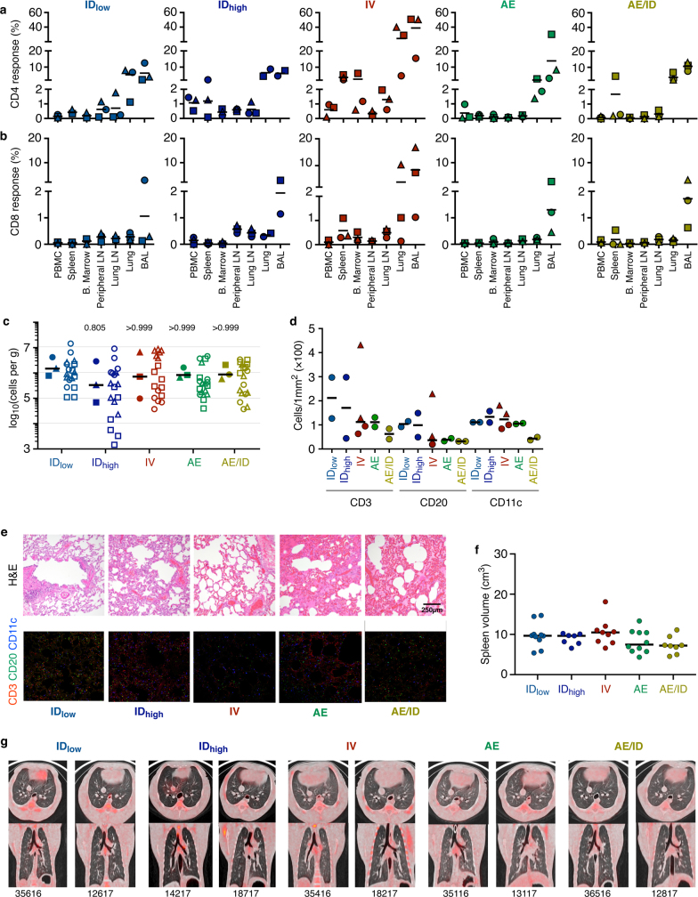 Extended Data Fig. 11