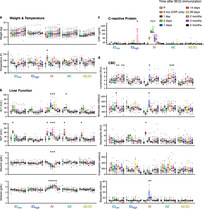 Extended Data Fig. 2