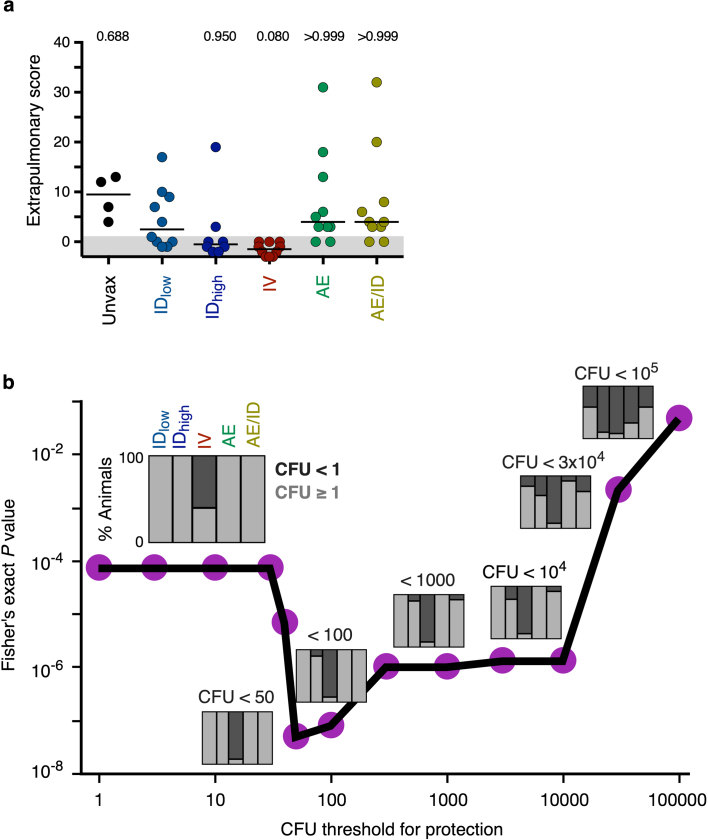 Extended Data Fig. 8