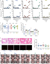 Extended Data Fig. 11