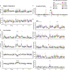 Extended Data Fig. 2