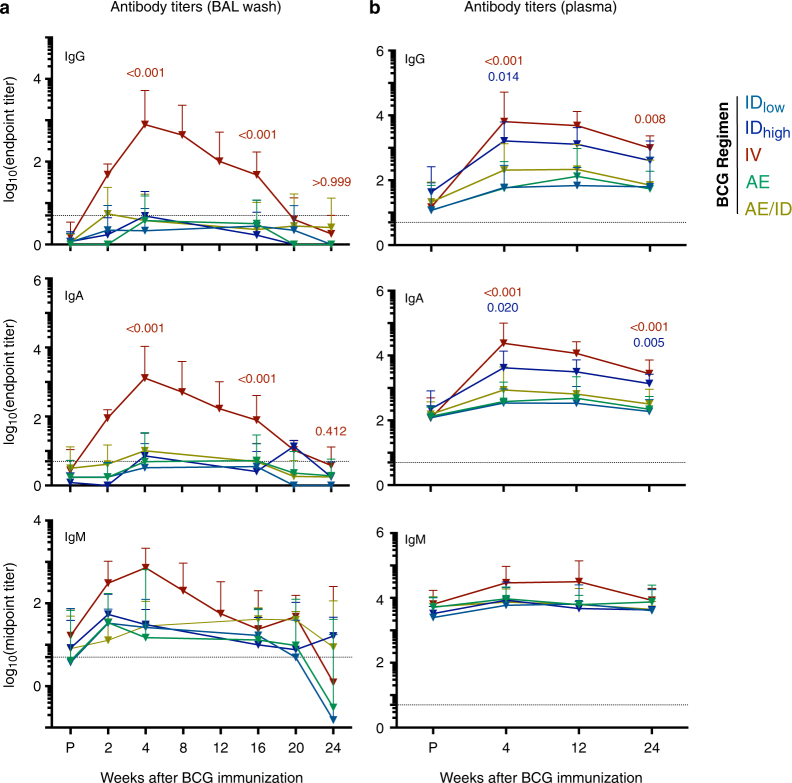 Extended Data Fig. 7