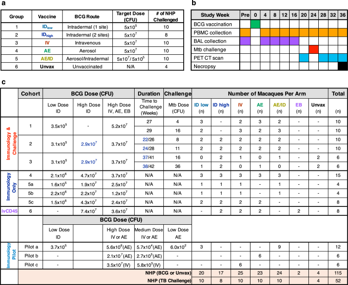 Extended Data Fig. 1