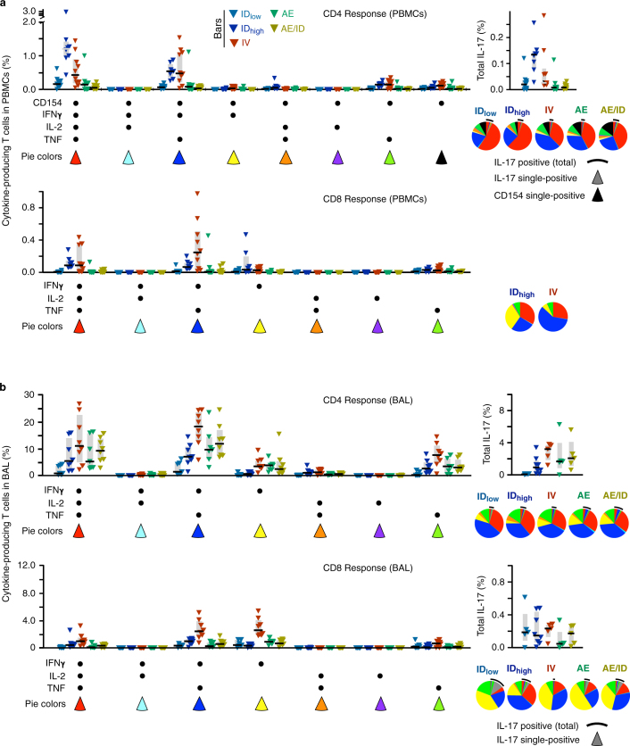 Extended Data Fig. 5