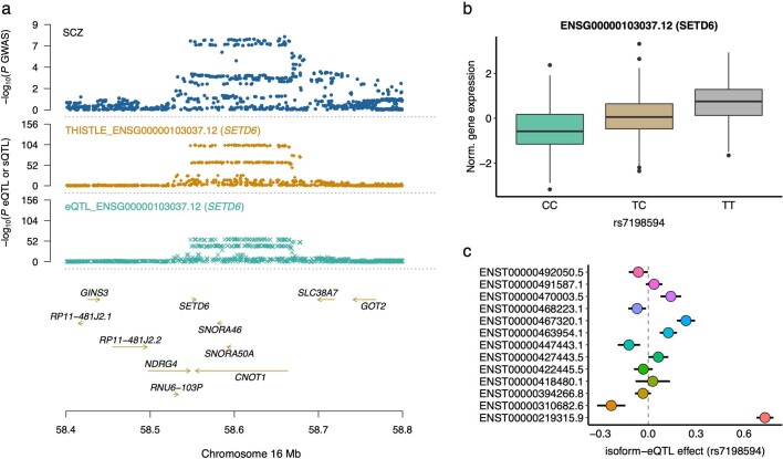 Extended Data Fig. 9