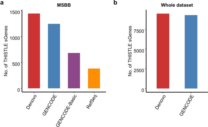 Extended Data Fig. 6