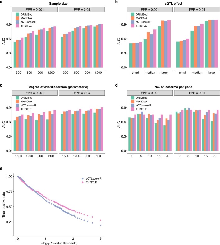 Extended Data Fig. 2