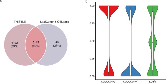 Extended Data Fig. 7