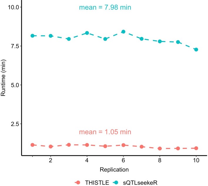 Extended Data Fig. 4