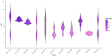 Figure 7: