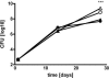 FIG. 2.