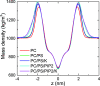 FIG. 4.